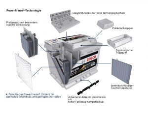 Aufbau der AGM Autobatterie Bosch S5_006