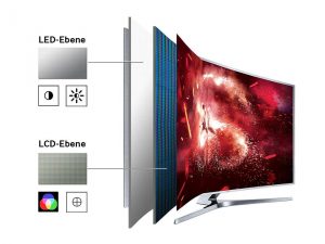 Aufbau eines LCD-LED-Fernsehers