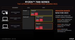 AMD Prozessor-Roadmap