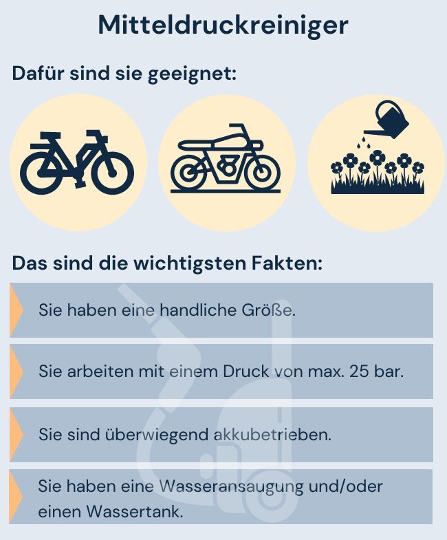 Mitteldruckreiniger Anwendungsbeispiele