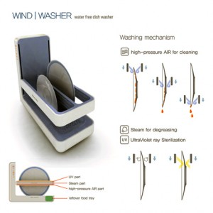 Der WindWasher von Electrolux