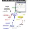 iThoughts Mindmapping-App (für iPad)
