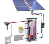 Solaranlage im Test: Solarpaket Combi line SH1440AR AD von Wagner & Co, Testberichte.de-Note: 1.4 Sehr gut