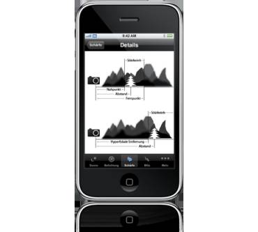 Produktbild Ambertation Photo Buddy (für iPhone)