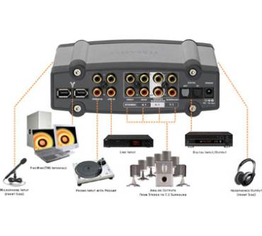 Produktbild Terratec Aureon 7.1 Fire Wire