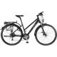 Fahrrad Testberichte