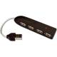Tests zu USB-Hub
