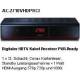 TV-Receiver Testberichte