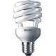 Energiesparlampen Test