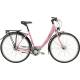 Fahrrad Testberichte