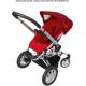 Tests zu Kinderwagen