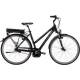 Tests zu Fahrrad