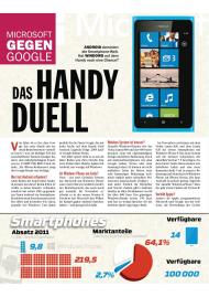 Computer Bild: Das Handy-Duell (Ausgabe: 23)