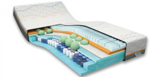 Matratzen Concord MLine Slow Motion 7 Hybrid