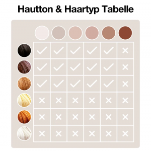 IPL-Geräte Tabelle für Hauttöne und Haartypen