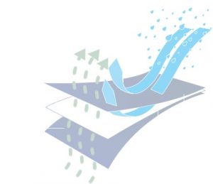 Schema winddichte Membran