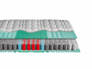 Schlaraffia Viva Plus Aqua Aufbau