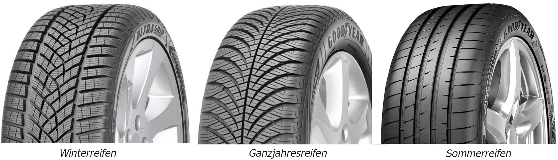 Profilvergleich von Winter-, Ganzjahres- und Sommerreifen