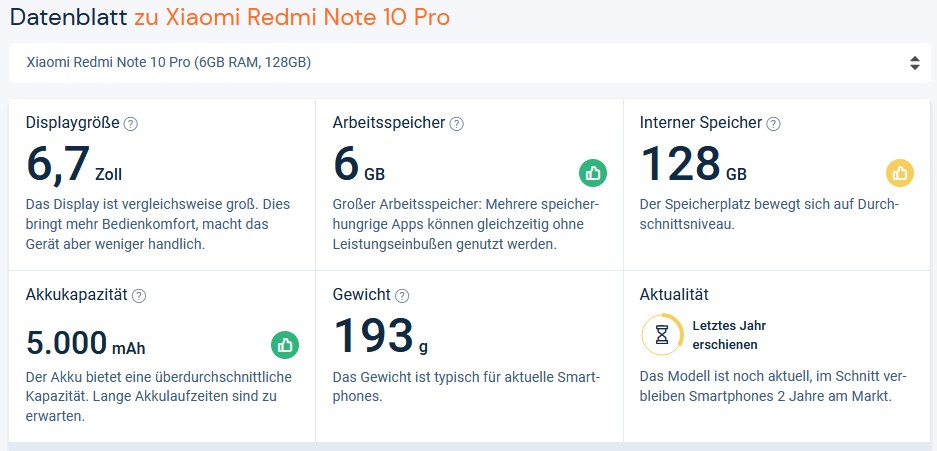 Produktdaten-Element für ein Smartphone