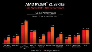 AMD Z1 vs Z1 Extreme