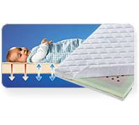 Produktbild Schlaraffia Clima Dream Star Kindermatratze