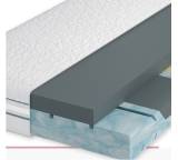 Cura 65 Geltex Inside