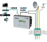 Sat-Anlagen-Zubehör im Test: HDM-1 SL von Polytron, Testberichte.de-Note: 1.5 Sehr gut