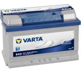 Autobatterie im Test: Blue Dynamic 572 409 068 von Varta, Testberichte.de-Note: 1.5 Sehr gut