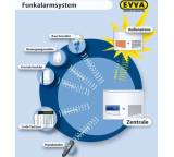 Alarmanlage (Funkanlage)