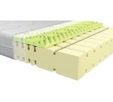 Matratze im Test: Classic von Fairmat, Testberichte.de-Note: ohne Endnote