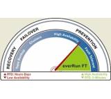 Everrun FT