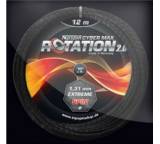 Cyber Max Rotation 2.0