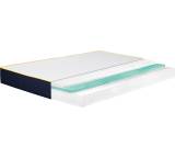 Matratze im Test: One Fits All-Matratze von Lidl / Meradiso, Testberichte.de-Note: ohne Endnote