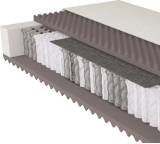 Matratze im Test: 5 Sterne TFK von BeCo, Testberichte.de-Note: ohne Endnote