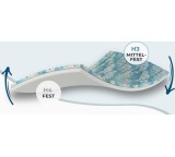 Matratzenauflage im Test: Gel Topper Premium von Nøvera, Testberichte.de-Note: 1.2 Sehr gut