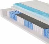 Matratze im Test: Royal Komfort Gel von BeCo, Testberichte.de-Note: ohne Endnote