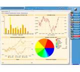 Finanzsoftware im Test: Moneyplex 2009 von Matrica, Testberichte.de-Note: 3.0 Befriedigend