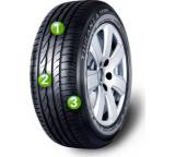 Turanza ER 300 Ecopia; 185/65 R15 H