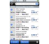 Gas Tanken LPG/CNG (für iPhone)