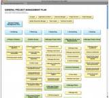 Organisationssoftware im Test: Merlin 2.7.7 von ProjectWizards, Testberichte.de-Note: ohne Endnote