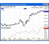 Finanzsoftware im Test: Tai-Pan Realtime 6.8.0.3 von Lenz+Partner, Testberichte.de-Note: 1.0 Sehr gut
