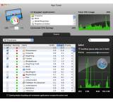System- & Tuning-Tool im Test: App Tamer 1.0.1 von St. Clair Software, Testberichte.de-Note: ohne Endnote