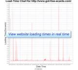 Website-Monitoring