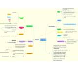 Mindmapping-Tool
