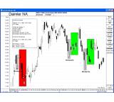 Finanzsoftware im Test: Tai-Pan End-of-Day 11.0 von Lenz+Partner, Testberichte.de-Note: ohne Endnote