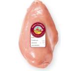 Landputen Brustfleisch
