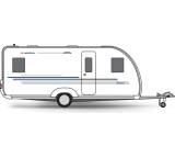 Caravan im Test: Adora 522 UP von Adria, Testberichte.de-Note: ohne Endnote