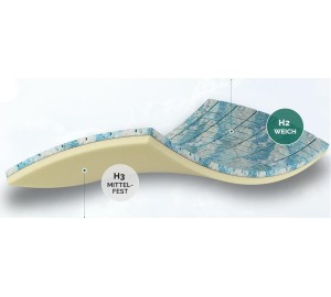 Nøvera Duo Pro Organic Matratzentopper