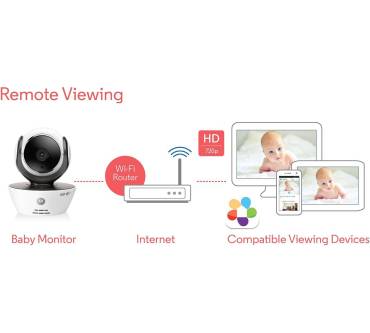 Produktbild Motorola MBP 85 Connect