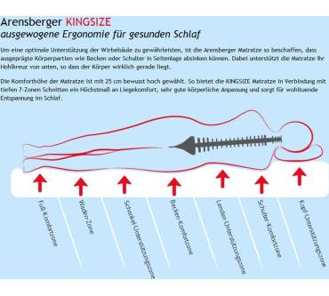 Produktbild Albatros Arensberger Kingsize